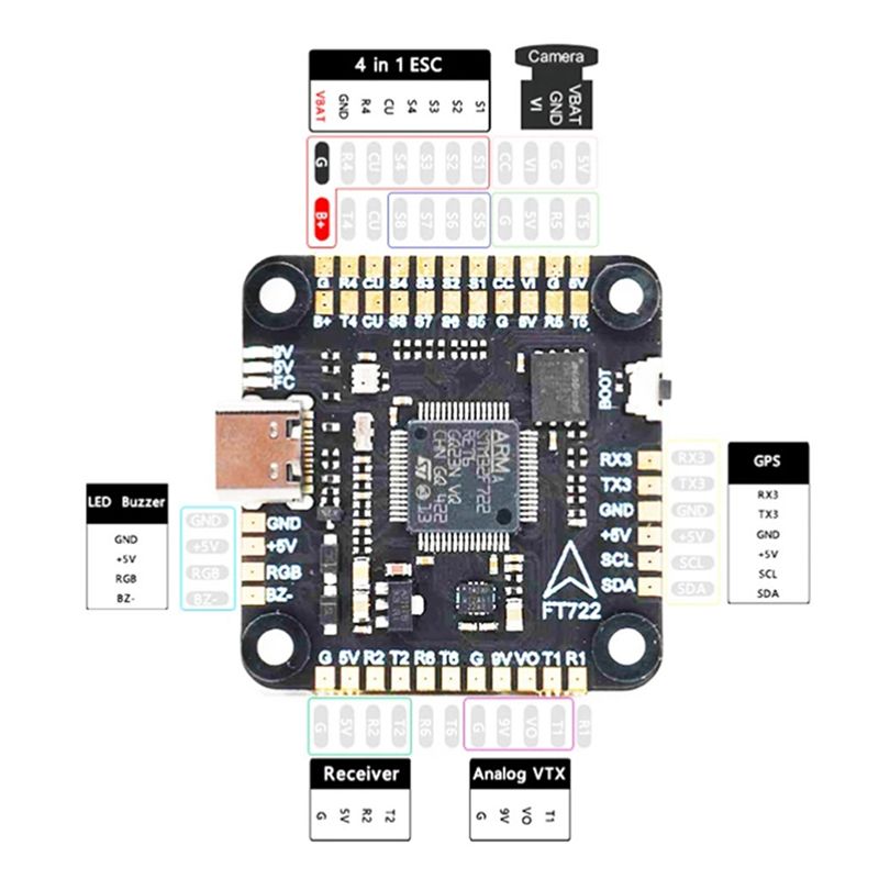ABXE-F722 Uçuş Kontrol Cihazı  - Drone Flight Controller incelemesi ve fiyatı